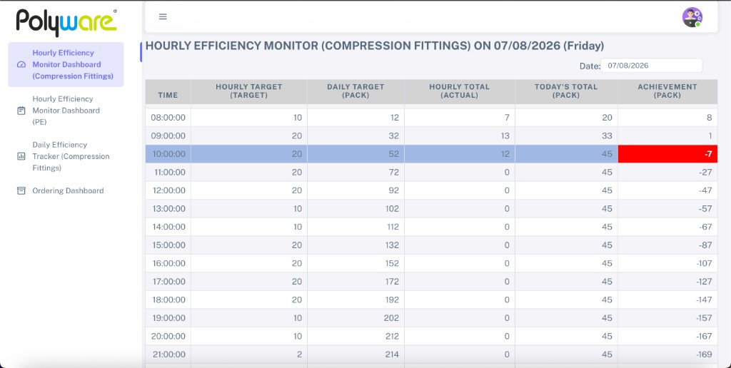 Hourly Efficiency Monitor screenshot