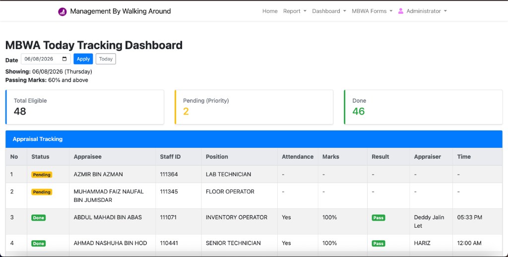 MBWA System screenshot